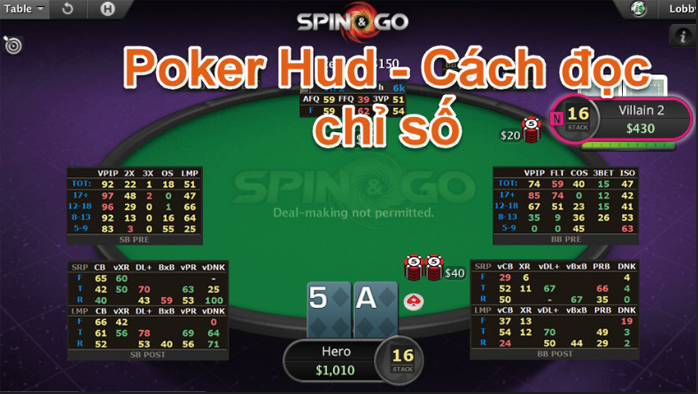 Poker HUD: Cách đọc chỉ số trong Poker